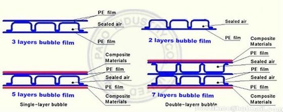 The new type 1600mm high speed double layer bubble film machine is supplied Good quality and good price